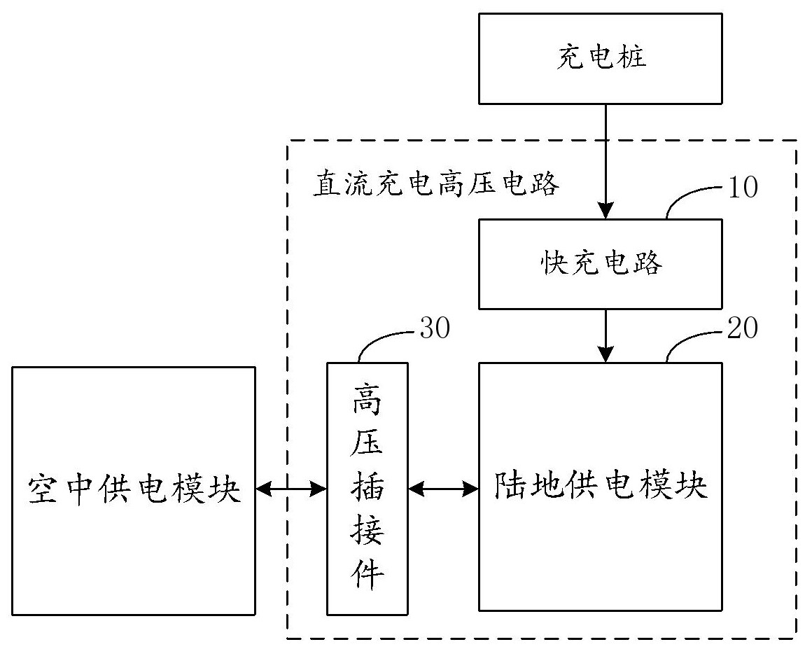 小鹏汇天直流充电高压电路、陆地汽车和陆空分体式飞行汽车 专利申请(图3)