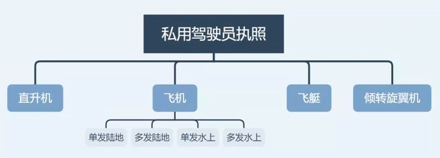 飞行汽车驾照，多少钱才能拿下？(图3)