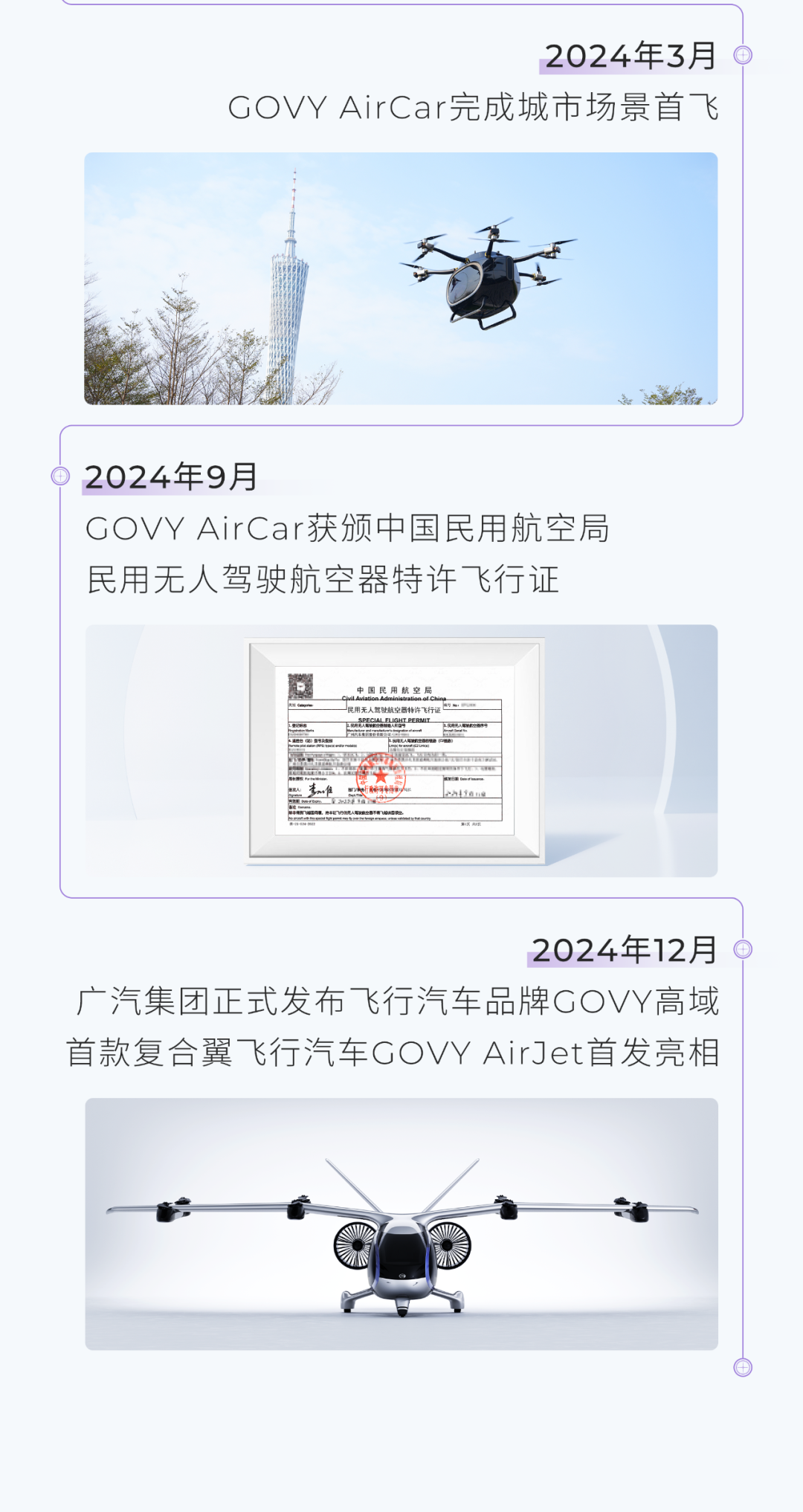 一图了解广汽飞行汽车品牌GOVY高域(图5)