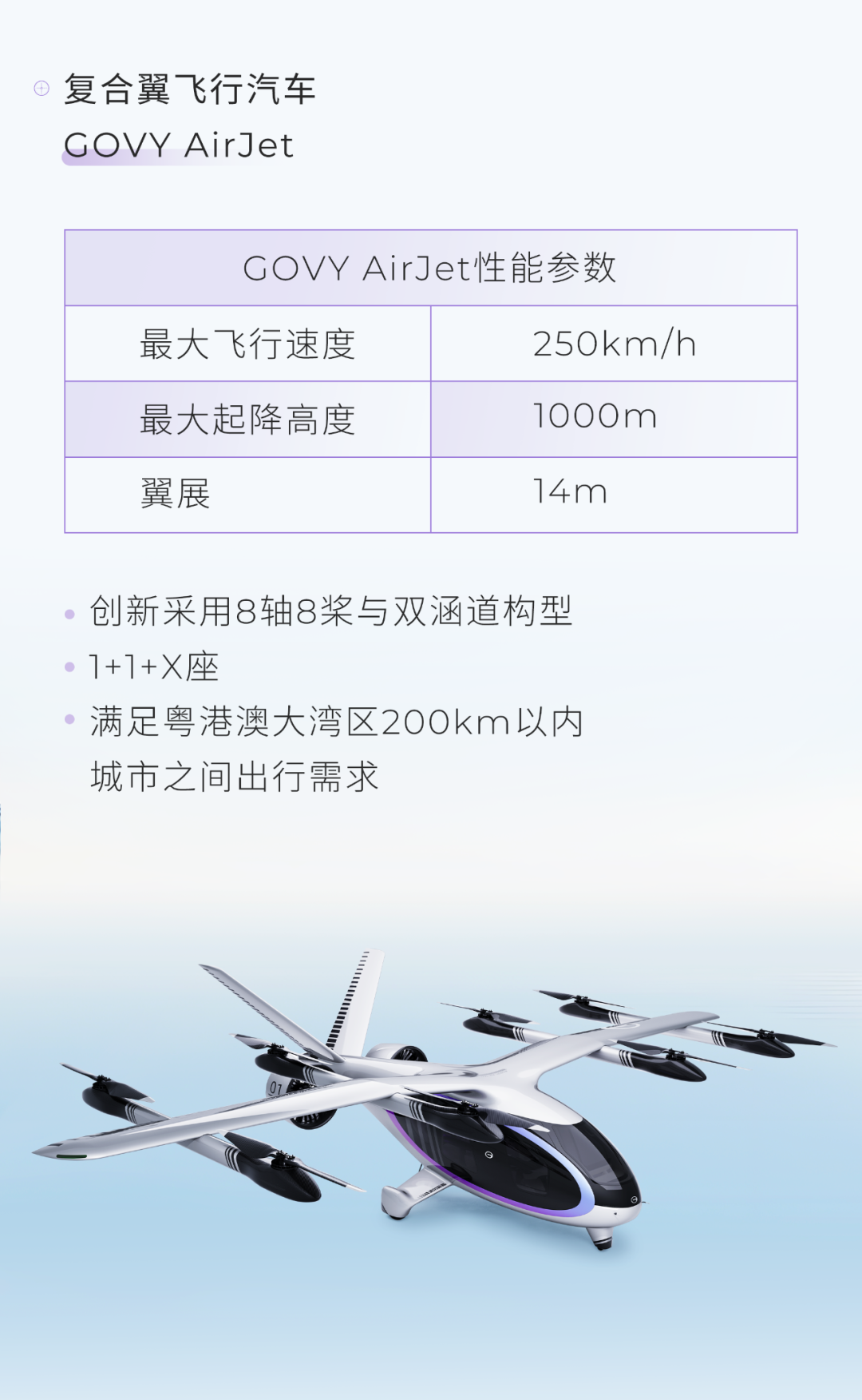 一图了解广汽飞行汽车品牌GOVY高域(图7)