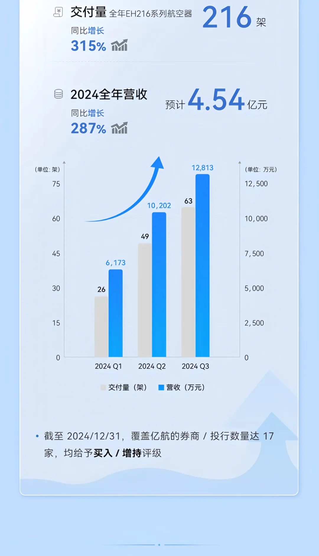 2014→2024，与10俱进，【亿】路航行(图30)