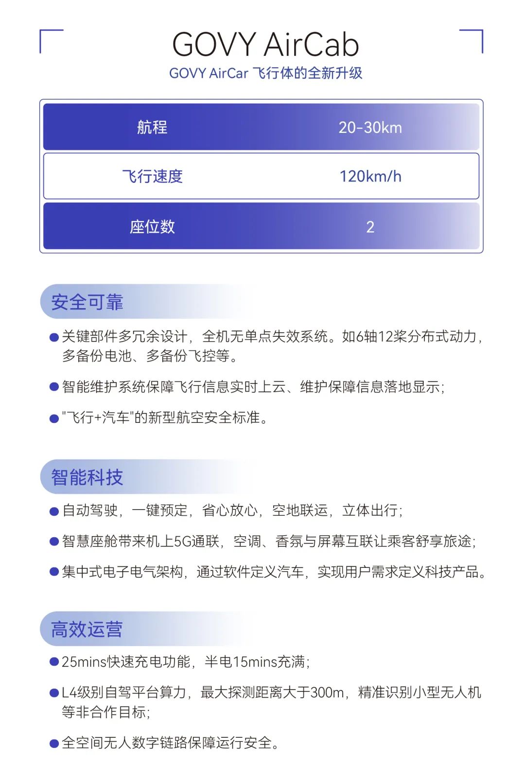 广汽高域名飞行汽车,GOVY AirCab参数价格量产时间(图2) 广汽高域飞行汽车,GOVY AirCab参数价格量产时间(图2)