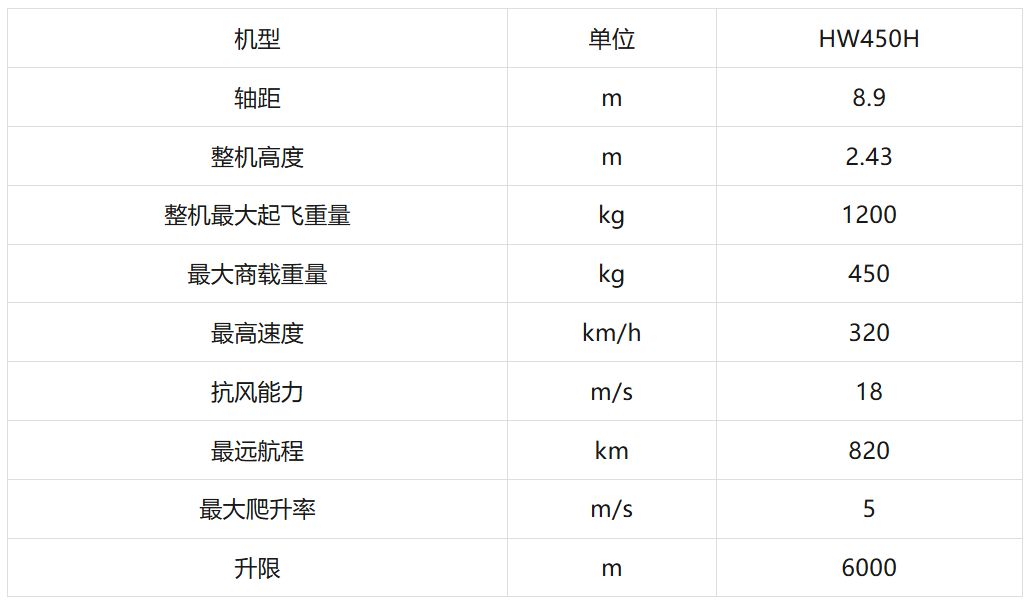 深谋飞行器全球首款1.3吨级油电混动重eVTOL星汉一号HW450H参数价格量产时间(图1) 深谋飞行器全球首款1.3吨级油电混动eVTOL星汉一号HW450H参数价格量产时间(图1)
