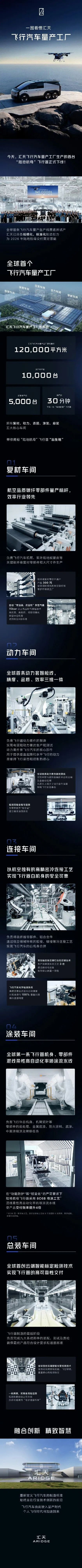 一图看懂汇天飞行汽车量产工厂,首台“陆地航母”飞行器下线(图1) 一图看懂汇天飞行汽车量产工厂,首台“陆地航母”飞行器下线(图1)