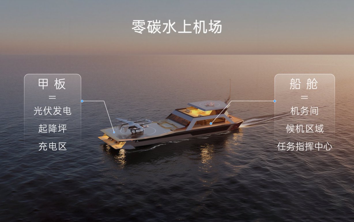 峰飞航空发布eVTOL零碳水上机场 ,全球首创海空一体低空经济解决方案(图2) 峰飞航空发布eVTOL零碳水上机场 ,全球首创海空一体低空经济解决方案(图2)