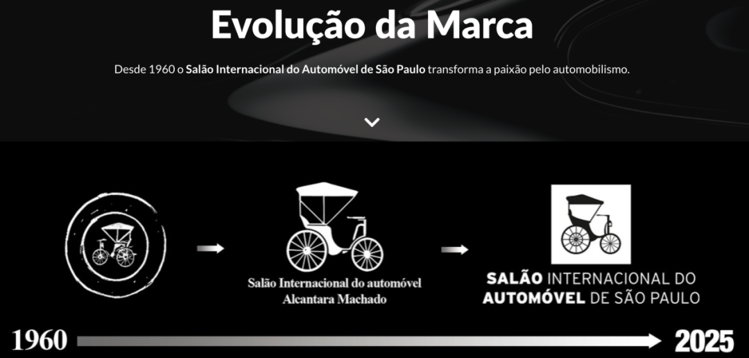 高域飞行汽车,开启拉美地区新篇章(图5) 高域飞行汽车,开启拉美地区新篇章(图5)