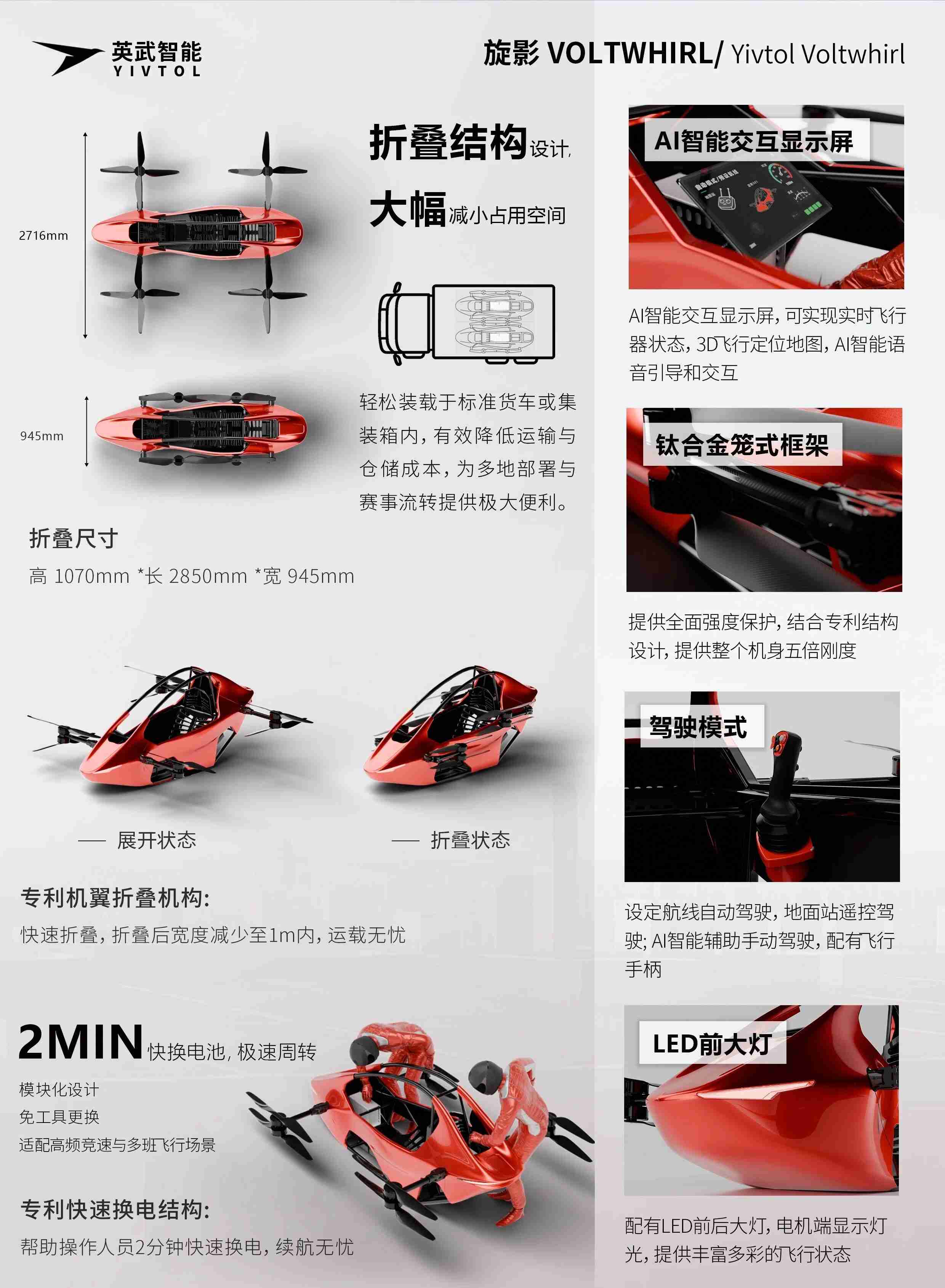 英武智能旋影S-ZERO,eVTOL参数价格量产时间(图4) 英武智能旋影S-ZERO,eVTOL参数价格量产时间(图4)