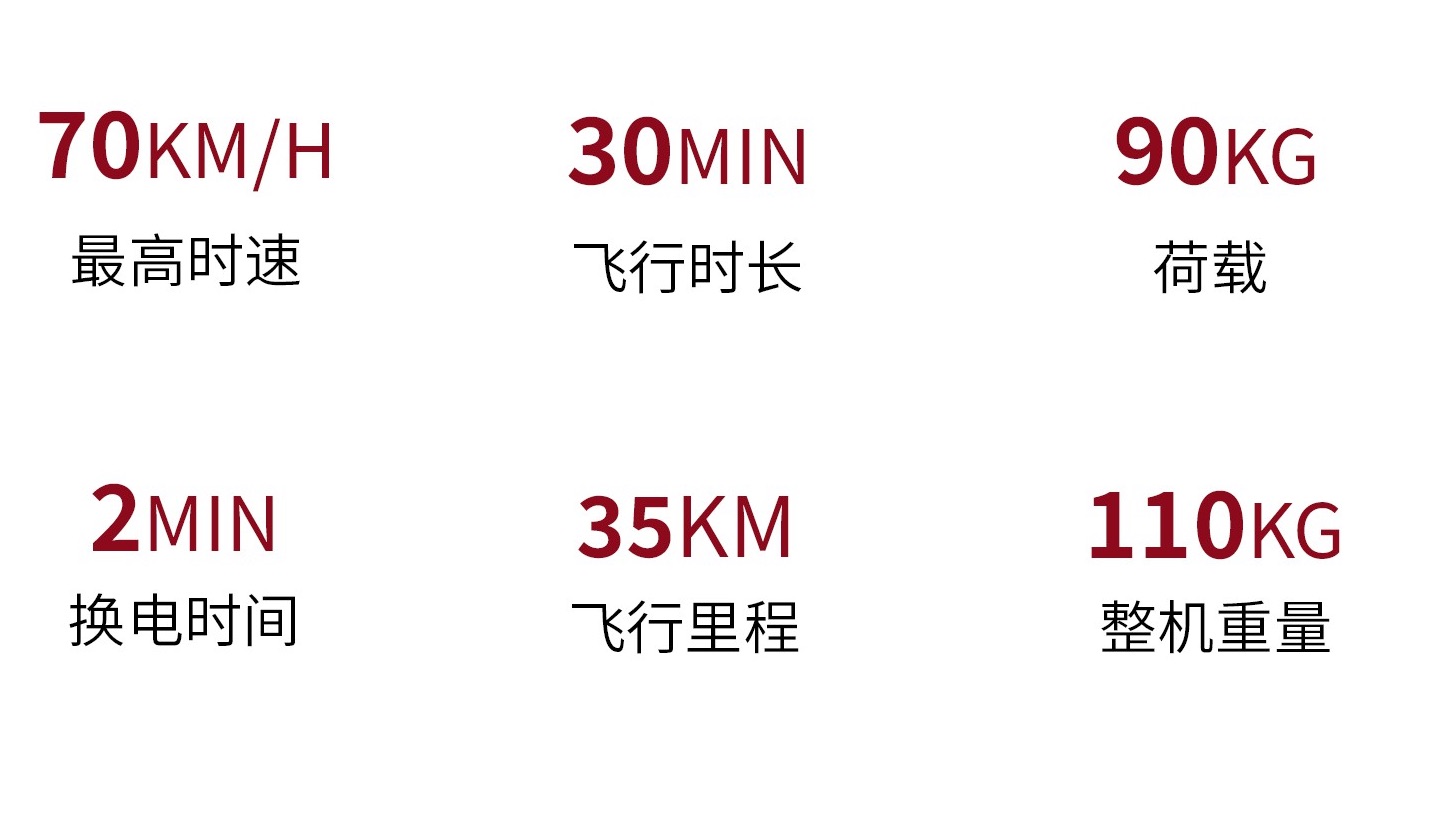 英武智能旋影S-ZERO,eVTOL参数价格量产时间(图3) 英武智能旋影S-ZERO,eVTOL参数价格量产时间(图3)